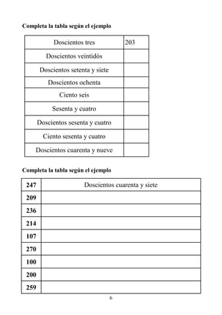 6
Completa la tabla según el ejemplo
Completa la tabla según el ejemplo
247 Doscientos cuarenta y siete
209
236
214
107
270
100
200
259
Doscientos tres 203
Doscientos veintidós
Doscientos setenta y siete
Doscientos ochenta
Ciento seis
Sesenta y cuatro
Doscientos sesenta y cuatro
Ciento sesenta y cuatro
Doscientos cuarenta y nueve
 