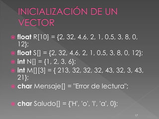  float R[10] = {2, 32, 4.6, 2, 1, 0.5, 3, 8, 0,
  12};
 float S[] = {2, 32, 4.6, 2, 1, 0.5, 3, 8, 0, 12};
 int N[] = {1, 2, 3, 6};
 int M[][3] = { 213, 32, 32, 32, 43, 32, 3, 43,
  21};
 char Mensaje[] = "Error de lectura";


   char Saludo[] = {'H', 'o', 'l', 'a', 0};
                                               17
 