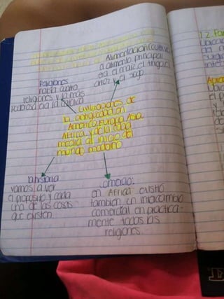 Cuaderno 