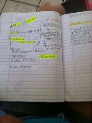 Cuaderno 