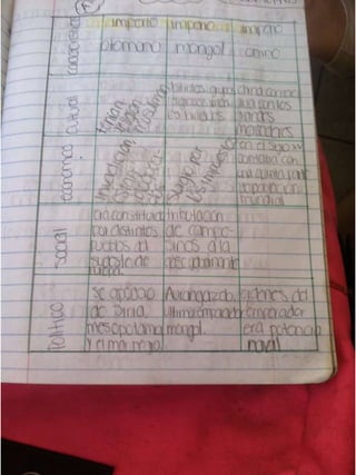 Cuaderno 