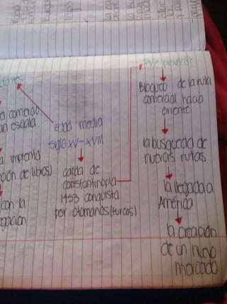 Cuaderno 