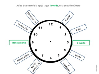 Y cuartoMenos cuarto
Así se dice cuando la aguja larga, la verde, está en cada número.
LauraAstorquia
 
