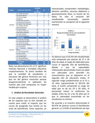 26Cuaderno de Pedagogía y Educación No. 2
Escuela Superior de Maestros
Nota: Las abreviaturas I.N. y C.E. significan
Instituto Nacional y Complejo Educativo
respectivamente. Se aclara también de
que la cantidad de estudiantes a
encuestar del género femenino son más
que los del género masculino porque
proporcionalmente la población de
nuestro país está compuesta en mayor
medida por mujeres.
1. Análisis de Resultados Generales
En este acápite se desarrollará el análisis
de los aspectos que se han tomado en
cuenta para medir el impacto que los
cursos de postgrado han tenido en las
aulas de bachillerato. Estos aspectos, ya
mencionados, comprenden: metodología,
dominio científico, recursos didácticos y
posicionamiento ético. La fuente de los
datos ha sido el conjunto del
estudiantado encuestado, quienes
etariamente se componen de la siguiente
manera:
Se observa que el 62.4% del estudiantado
está compuesto por jóvenes de 17 a 18
años de edad, el rango de edad ideal para
cursar el segundo año de bachillerato,
debido a que las capacidades
intelectuales desarrolladas hasta esa edad
son adecuadas para aprender los
conocimientos que se adquieren en el
segundo año de educación media. El
segundo rango predominante es el 15 a
16 años representando el 28.51% del
total, el 6.61% comprende al rango de
edad que va de los 19 a 20 años, el
porcentaje menor lo conforman las
edades entre los 21 y los 22 años por lo
que la sobreedad encontrada en los
estudiantes es mínima.
De acuerdo a la muestra seleccionada el
83.47% de jóvenes cursan el bachillerato
general, un 13.63% el bachillerato de tipo
Región Institución Educativa
Cantidad
de
encuestas
M F
CENTRO
C.E. Cantón El Jocote 6 3 3
I.N. de San Martín 7 4 3
I.N. Prof. Santiago
Echegoyén
7 4 3
I.N. San José Las Flores 9 5 4
I.N. de Nueva Concepción 11 5 6
I.N. Walter Thilo Deininger 15 7 8
C.E. Católico Nuestra
Señora del Rosario
13 6 7
I.N. de El Rosario 10 4 6
I.N. Damián Villacorta 13 7 6
I.N de Sensuntepeque 10 5 5
I.N. de El Coyolito 12 6 6
I.N. de Ayutuxtepeque 12 6 6
SUB-TOTAL 125 62 63
Oriental
I.N. de Nueva Granada 4 2 2
I.N. 14 de Julio de 1875 8 4 4
C.E. de San Fernando 7 3 4
I.N. de Concepción Batres 3 2 1
I.N. de Usulután 8 4 4
I.N. Francisco Ventura
Zelaya
5 2 3
C.E. José Pantoja Hijo 5 2 3
I.N. de La Unión 5 3 2
I.N. de Chinameca 3 2 1
I.N. de Moncagua 4 2 2
I.N. Isidro Menéndez 4 2 2
C.E. Confederación Suiza 4 2 2
SUB-TOTAL 60 30 30
TOTAL 242 120 122
 