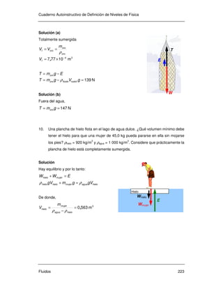 Cuaderno Autoinstructivo de Definición de Niveles de Física
Fluidos 223
Solución (a)
Totalmente sumergida
34
m10777 −
×=
==
,f
oro
oro
orof
V
m
VV
ρ
N139=−=
−=
gVgmT
EgmT
luidoffluidooro
oro
ρ
Solución (b)
Fuera del agua,
N147== gmT oro
10. Una plancha de hielo flota en el lago de agua dulce. ¿Qué volumen mínimo debe
tener el hielo para que una mujer de 45,0 kg pueda pararse en ella sin mojarse
los pies? ρhielo = 920 kg/m
3
y ρagua = 1 000 kg/m
3
. Considere que prácticamente la
plancha de hielo está completamente sumergida.
Solución
Hay equilibrio y por lo tanto:
hieloaguamujerhielohielo
mujerhielo
gVgmgV
EWW
ρρ =+
=+
De donde,
3
m5630,=
−
=
hieloagua
mujer
hielo
m
V
ρρ
W
E
T
Hielo
Whielo
Wmujer
E
 