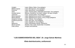 Hodgkin Lepra. Difteria. Rabia. Virus patógeno
Médula espinal Lepra. Meningococo. Virus patógeno
Pulmonar Lepra. Neumococo. Virus patógeno
Útero Lepra. Yersinia pestis. Chlamydia trachomatis. Virus patógeno
Cavidad uterina Miasma. Hematoma. Con lepra: maligno. Sin lepra: benigno
Testículos Lepra. Yersinia pestis. Virus patógeno
Mama izquierda Lepra. Staphylococcus aureus. Virus patógeno
Mama derecha Lepra. Staphylococcus aureus. Virus y hongo patógenos
Gangrena húmeda Lepra. Tétanos. Virus patógeno
Enfisema pulmonar Lepra. Sien-Sien. Virus patógeno
Piel Lepra. Hepatitis B. Virus patógeno
Melanoma Lepra. Enterobacter cloacae. Aftosavirus
Mal de sambito Rubéola. New castle. Eipsten-Barr. Encefalitis
Falso cáncer Hongos más bacterias
“LOS SOBREVIVIENTES DEL SIDA”, Dr. Jorge Galván Martínez
-Dieta desintoxicante y antitumoral-
103
 
