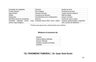 Ensalada de vegetales Granola Aceite de oliva
Frutas frescas Pan integral Productos de soya
Agua limpia Germen de trigo Yogurt natural (casero)
Atoles Levadura de cerveza Miel de abeja
Infusiones Condimentos (con moderación) Azúcar morena
Semillas secas (no tostadas) Huevos Leche de vaca y cabra
Cereales calientes (arroz, maíz,
avena, trigo integral )
Pescado fresco (frito, horno, caldo) Lácteos pasteurizados / esteriliza-
dos a punto de ebullición. *
* Enteros para ganar peso y descremados para calcificar.
Moderar el consumo de:
Alcohol
Harina blanca refinada
Azúcar refinada
Aceites y grasas animales
Almidón
“EL FENOMENO TUMORAL”, Dr. Isaac Goiz Durán
106
 