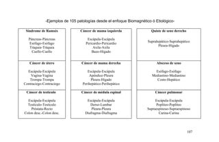 -Ejemplos de 105 patologías desde el enfoque Biomagnético ó Etiológico-
Síndrome de Ramsés
Páncreas-Páncreas
Esófago-Esófago
Tráquea-Tráquea
Cuello-Cuello
Cáncer de mama izquierda
Escápula-Escápula
Pericardio-Pericardio
Axila-Axila
Bazo-Hígado
Quiste de seno derecho
Suprahepático-Suprahepático
Pleura-Hígado
Cáncer de útero
Escápula-Escápula
Vagína-Vagína
Trompa-Trompa
Contraciego-Contraciego
Cáncer de mama derecha
Escápula-Escápula
Apéndice-Pleura
Pleura-Hígado
Perihepático-Perihepático
Absceso de seno
Esófago-Esófago
Mediastino-Mediastino
Costo-Hepático
Cáncer de testículo
Escápula-Escápula
Testículo-Testículo
Próstata-Recto
Colon desc.-Colon desc.
Cáncer de médula espinal
Escápula-Escápula
Dorso-Lumbar
Pleura-Pleura
Diafragma-Diafragma
Cáncer pulmonar
Escápula-Escápula
Poplíteo-Poplíteo
Supraespinoso-Supraespinoso
Carina-Carina
107
 