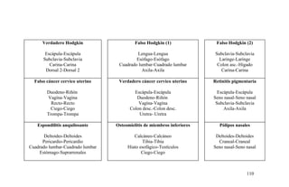 Verdadero Hodgkin
Escápula-Escápula
Subclavia-Subclavia
Carina-Carina
Dorsal 2-Dorsal 2
Falso Hodgkin (1)
Lengua-Lengua
Esófago-Esófago
Cuadrado lumbar-Cuadrado lumbar
Axila-Axila
Falso Hodgkin (2)
Subclavia-Subclavia
Laringe-Laringe
Colon asc.-Hígado
Carina-Carina
Falso cáncer cervico uterino
Duodeno-Riñón
Vagína-Vagína
Recto-Recto
Ciego-Ciego
Trompa-Trompa
Verdadero cáncer cervico uterino
Escápula-Escápula
Duodeno-Riñón
Vagína-Vagína
Colon desc.-Colon desc.
Uretra- Uretra
Retinitis pigmentaria
Escápula-Escápula
Seno nasal-Seno nasal
Subclavia-Subclavia
Axila-Axila
Espondilitis anquilosante
Deltoides-Deltoides
Pericardio-Pericardio
Cuadrado lumbar-Cuadrado lumbar
Estómago-Suprarrenales
Osteomielitis de miembros inferiores
Calcáneo-Calcáneo
Tibia-Tibia
Hiato esofágico-Testículos
Ciego-Ciego
Pólipos nasales
Deltoides-Deltoides
Craneal-Craneal
Seno nasal-Seno nasal
110
 