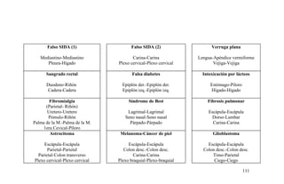Falso SIDA (1)
Mediastino-Mediastino
Pleura-Hígado
Falso SIDA (2)
Carina-Carina
Plexo cervical-Plexo cervical
Verruga plana
Lengua-Apéndice vermiforme
Vejiga-Vejiga
Sangrado rectal
Duodeno-Riñón
Cadera-Cadera
Falsa diabetes
Epiplón der.-Epiplón der.
Epiplón izq.-Epiplón izq.
Intoxicación por lácteos
Estómago-Píloro
Hígado-Hígado
Fibromialgia
(Parietal- Riñón)
Uretero-Uretero
Pómulo-Riñón
Palma de la M.-Palma de la M.
1era Cevical-Píloro
Síndrome de Best
Lagrimal-Lagrimal
Seno nasal-Seno nasal
Párpado-Párpado
Fibrosis pulmonar
Escápula-Escápula
Dorso-Lumbar
Carina-Carina
Astrocitoma
Escápula-Escápula
Parietal-Parietal
Parietal-Colon transverso
Plexo cervical-Plexo cervical
Melanoma-Cáncer de piel
Escápula-Escápula
Colon desc.-Colon desc.
Carina-Carina
Plexo braquial-Plexo-braquial
Glioblastoma
Escápula-Escápula
Colon desc.-Colon desc.
Timo-Parietal
Ciego-Ciego
111
 