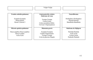 Vejiga-Vejiga
Trombo embolia pulmonar
Escápula-Escápula
Pleura-Pleura
Dorsal 2-Dorsal 2
Gastroenteritis crónica
Síndrome de Leny
Trompa-Trompa
Uretra-Uretra
Colon ascendente-Riñón
Cervical 3-Supraespinoso
Neurofibroma
Perihepático-Perihepático
Parietal-Parietal
Mandíbula-Mandíbula
Fibrosis quística pulmonar
Hueco poplíteo-Hueco poplíteo
Dorso-Lumbar
Axila-Axila
Miastenia gravis
Escápula-Escápula
Cardias-Suprarrenales
Trompa-Trompa
Cola de páncreas-Hígado
Síndrome de Shjögren
Parótida-Parótida
Axila-Axila
Carina-Carina
Pudendo-Pudendo
112
 