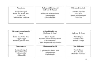 Astrositoma
Escápula-Escápula
Colon desc.-Colon desc.
Axila-Axila
Parietal-Colon transverso
Diabetes millitus juvenil
Sindrome de Daniela
Supraciliar-Bulbo raquídeo
Costo-Hepático
Epiplón-Epiplón
Osteocondromatosis
Deltoides-Deltoides
Axila-Axila
Nervio inguinal-Hígado
Tibia-Tibia
Púrpura trombocitopinica
falsa
Colon desc.-Colon desc.
Vejiga-Vejiga
Punta del páncreas-Bazo
Cólico hipogástrico
Síndrome de Josué
Píloro-Hígado
Trocánter menor-Trocánter menor
Condral-Condral
Cabeza del páncreas-Suprarrenales
Síndrome de Evans
Píloro-Hígado
Duodeno-Riñón
Trompa-Trompa
Gangrena seca
Escápula-Escápula
Braquial-Braquial
Vejiga-Vejiga
Uretra-Uretra
Síndrome de Ingrid
Cápsula renal-Cápsula renal
Uretero-Uretero
Cuello-Cuello
Falso Alzheimer
Pómulo-Riñón
Timo-Parietal
Mastoides-Mastoides
113
 