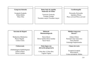 Gangrena húmeda
Escápula-Escápula
Riñón-Riñón
Tibia-Tibia
Dolor bajo de espalda
Síndrome de Esther
Testículo-Testículo
Trompa-Trompa
Trocánter mayor-Trocánter mayor
Cardiomegalia
Pericardio-Pericardio
Apéndice-Pleura
Plexo cervical-Plexo cervical
Sarcoma de Kaposi
Mediastino-Mediastino
Pleura-Hígado
Uretra-Uretra
Mielocele
Mielomeningocele
Recto-Recto
Dorso lumbar-Dorso lumbar
Sacro-Sacro
Mielitis transversa
Dorsal 7
Glúteo-Glúteo
Parietal-Colon transverso
Timo-Parietal
Estómago-Suprarrenales
Cisticercosis
(Subdiafragma-Subdiafragma)
Glúteo-Glúteo
Dorso-Lumbar
Falso lupus con
alteración plaquetaria
Colon desc.-Colon desc.
Vagína-Vagína
Cáncer de recto
Escápula-Escápula
Recto-Recto
Colon ascendente.-Riñón
114
 