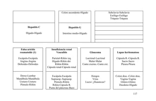 Colon ascendente-Hígado Subclavia-Subclavia
Esófago-Esófago
Tráquea-Tráquea
Hepatitis C
Hígado-Hígado
Hepatitis G
Intestino medio-Hígado
Falsa artritis
reumatoide (1)
Escápula-Escápula
Angina-Angina
Deltoides-Deltoides
Insuficiencia renal
Vasculitis
Parietal-Riñón izq.
Hígado-Riñón der.
Riñón-Riñón
Cápsula renal-Cápsula renal
Glaucoma
Lacrimal-Lacrimal
Malar-Malar
Canto exerno.-Canto ext.
Lupus heritomatoso
Cápsula R.-Cápsula R.
Sacro-Sacro
Pleura-Pleura
Dorso-Lumbar
Mandíbula-Mandíbula
Uretero-Uretero
Pómulo-Riñón
Escápula-Escápula
Supraesp.-Supraesp.
Pómulo-Riñón
Riñón-Cápsula R.
Punta del páncreas-Bazo
Hongos
Virus
Lucio/ ¿Huastecas?
Colon desc.-Colon desc.
Vagína-Vagína
Glúteo-Glúteo
Duodeno-Hígado
117
 