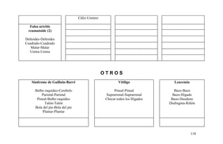 Cáliz-Uretero
Falsa artritis
reumatoide (2)
Deltoides-Deltoides
Cuadrado-Cuadrado
Malar-Malar
Uretra-Uretra
O T R O S
Síndrome de Guillain-Barré
Bulbo raquídeo-Cerebelo
Parietal-Parietal
Pineal-Bulbo raquídeo
Talón-Talón
Bola del pie-Bola del pie
Plantar-Plantar
Vitiligo
Pineal-Pineal
Suprarrenal-Suprarrenal
Checar todos los Hígados
Leucemia
Bazo-Bazo
Bazo-Hígado
Bazo-Duodeno
Diafragma-Riñón
118
 