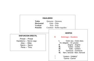 122
EQUILIBRIO
Todos Quiasma – Quiasma
Horizontal Oído – Oído
Vertical Polo – Polo
Posición Cerebelo – Bulbo raquídeo
HERPES
R Estómago – Duodeno
I. Colon asc.- Colon desc.
Int. delgado - Int. grueso
II. Angina - Angina
III. Cúbito - Cúbito
IV. Cáliz - Uretero
V. Comisura - Comisura
VI. Nerv. femoral - Nerv. femoral
* “Uretero - Uretero”
* “Carina - Carina”
DISFUNCION ERECTIL
Pineal – Pineal
Hipotálamo – Nervio vago
Atlas – Atlas
Sacro – Sacro
Pene – Timo
 