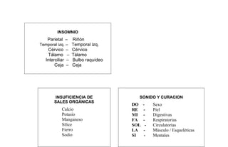 123
INSOMNIO
Parietal – Riñón
Temporal izq. – Temporal izq.
Cérvico – Cérvico
Tálamo – Tálamo
Interciliar – Bulbo raquídeo
Ceja – Ceja
INSUFICIENCIA DE
SALES ORGÁNICAS
Calcio
Potasio
Manganeso
Sílice
Fierro
Sodio
SONIDO Y CURACION
DO - Sexo
RE - Piel
MI - Digestivas
FA - Respiratorias
SOL - Circulatorias
LA - Músculo / Esqueléticas
SI - Mentales
 