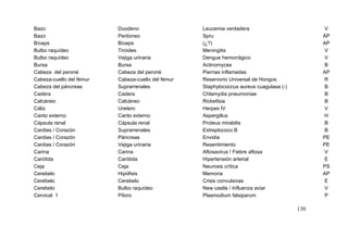 Bazo Duodeno Leucemia verdadera V
Bazo Peritoneo Spru AP
Bíceps Bíceps (¿?) AP
Bulbo raquídeo Tiroides Meningitis V
Bulbo raquídeo Vejiga urinaria Dengue hemorrágico V
Bursa Bursa Actinomyces B
Cabeza del peroné Cabeza del peroné Piernas inflamadas AP
Cabeza-cuello del fémur Cabeza-cuello del fémur Reservorio Universal de Hongos R
Cabeza del páncreas Suprarrenales Staphylococcus aureus cuagulasa (-) B
Cadera Cadera Chlamydia pneumoniae B
Calcáneo Calcáneo Rickettsia B
Cáliz Uretero Herpes IV V
Canto externo Canto externo Aspergillus H
Cápsula renal Cápsula renal Proteus mirabilis B
Cardias / Corazón Suprarrenales Estreptococo B B
Cardias / Corazón Páncreas Envidia PE
Cardias / Corazón Vejiga urinaria Resentimiento PE
Carina Carina Aftosavirus / Fiebre aftosa V
Carótida Carótida Hipertensión arterial E
Ceja Ceja Neurosis crítica PS
Cerebelo Hipófisis Memoria AP
Cerebelo Cerebelo Crisis convulsivas E
Cerebelo Bulbo raquídeo New castle / Influenza aviar V
Cervical 1 Píloro Plasmodium falsiparum P
130
 