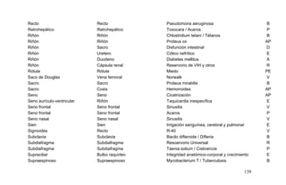 Recto Recto Pseudomona aeruginosa B
Retrohepático Retrohepático Toxocara / Acaros P
Riñón Riñón Chlostridium tetani / Tétanos B
Riñón Riñón Proteus ox AP
Riñón Sacro Disfunción intestinal D
Riñón Uretero Cólico nefrítico E
Riñón Duodeno Diabetes mellitus A
Riñón Cápsula renal Reservorio de VIH y otros R
Rótula Rótula Miedo PE
Saco de Douglas Vena femoral Norwalk V
Sacro Sacro Proteus mirabilis B
Sacro Coxis Hemorroides AP
Seno Seno Cicatrización AP
Seno aurículo-ventricular Riñón Taquicardia inespecífica E
Seno frontal Seno frontal Sinusitis V
Seno frontal Seno frontal Acaros P
Seno nasal Seno nasal Sinusitis V
Sien Sien Irrigación sanguínea, cerebral y pulmonar E
Sigmoides Recto R-40 V
Subclavia Subclavia Bacilo difteroide / Difteria B
Subdiafragma Subdiafragma Resoervorio Universal R
Subdiafragma Subdiafragma Taenia solium / Cisticercos P
Supraciliar Bulbo raquídeo Integridad anatómico-corporal y crecimiento E
Supraespinoso Supraespinoso Mycobacterium T / Tuberculosis B
139
 