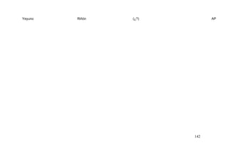 Yeyuno Riñón (¿?) AP
142
 