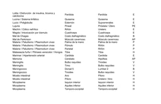 Lolita / Disfunción de insulina, tiroxina y
calcitocina
Parótida Parótida E
Lucina / Sistema linfático Quiasma Quiasma E
Lucio / Poliglobulia Esternón Suprarrenales E
Lujuria Pineal Próstata / Útero PE
Machín / Cólico nefrítico Riñón Uretero E
Magda / Intoxicación por bismuto Cuadriceps Cuadriceps E
Mal de Chagas Costo diafragmático Costo diafragmático B
Mal de Parkinson Músculo cavernoso Músculo cavernoso AP
Malaria / Paludismo / Plasmodium vivax Palma de la mano Palma de la mano P
Malaria / Paludismo / Plasmodium vivax Pómulo Riñón P
Malaria / Paludismo / Plasmodium vivax Parietal Riñón P
Malassezia furfur / Pitiriasis versicolor / Hongos Tibia Tibia H
Marimar / Hipertensión arterial Carótida Carótida E
Memoria Cerebelo Hipófisis AP
Meningitis Bulbo raquídeo Tiroides V
Meningitis Timo Bulbo raquídeo V
Meningococo Dorsal 5 Lumbar 2 B
Meningococo Tiroides Bulbo raquídeo V
Micelio intestinal Ano Píloro H
Micelio intestinal Píloro Uretero / Ano H
Micoplasma Isquion interior Isquion interior H
Micoplasma Aquiles inferior Aquiles inferior H
Micoplasma Temporo-occipital Temporo-occipital H
 