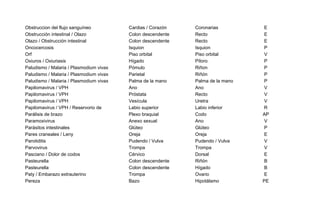 Obstruccion del flujo sanguíneo Cardias / Corazón Coronarias E
Obstrucción intestinal / Olazo Colon descendente Recto E
Olazo / Obstrucción intestinal Colon descendente Recto E
Oncocercosis Isquion Isquion P
Orf Piso orbital Piso orbital V
Oxiuros / Oxiuriasis Hígado Píloro P
Paludismo / Malaria / Plasmodium vivax Pómulo Riñon P
Paludismo / Malaria / Plasmodium vivax Parietal Riñón P
Paludismo / Malaria / Plasmodium vivax Palma de la mano Palma de la mano P
Papilomavirus / VPH Ano Ano V
Papilomavirus / VPH Próstata Recto V
Papilomavirus / VPH Vesícula Uretra V
Papilomavirus / VPH / Reservorio de Labio superior Labio inferior R
Parálisis de brazo Plexo braquial Codo AP
Paramoxivirus Anexo sexual Ano V
Parásitos intestinales Glúteo Glúteo P
Pares craneales / Leny Oreja Oreja E
Parotiditis Pudendo / Vulva Pudendo / Vulva V
Parvovirus Trompa Trompa V
Pasciano / Dolor de codos Cérvico Dorsal E
Pasteurella Colon descendente Riñón B
Pasteurella Colon descendente Hígado B
Paty / Embarazo extrauterino Trompa Ovario E
Pereza Bazo Hipotálamo PE
 