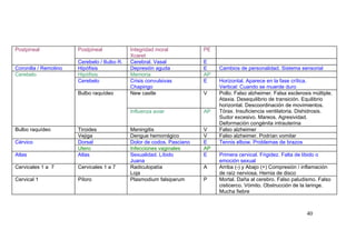 Postpineal Postpineal Integridad moral
Xcaret
PE
Cerebelo / Bulbo R. Cerebral. Vasal E
Coronilla / Remolino Hipófisis Depresión aguda E Cambios de personalidad. Sistema sensorial
Cerebelo Hipófisis Memoria AP
Cerebelo Crisis convulsivas
Chapingo
E Horizontal. Aparece en la fase crítica.
Vertical: Cuando se muerde duro
Bulbo raquídeo New castle V Pollo. Falso alzheimer. Falsa esclerosis múltiple.
Ataxia. Desequilibrio de transición. Equilibrio
horizontal. Descoordinación de movimientos.
Tórax. Insuficiencia ventilatoria. Dishidrosis.
Sudor excesivo. Mareos. Agresividad.
Deformación congénita intrauterina
Influenza aviar AP
Bulbo raquídeo Tiroides Meningitis V Falso alzheimer
Vejiga Dengue hemorrágico V Falso alzheimer. Podrían vomitar
Cérvico Dorsal Dolor de codos. Pasciano E Tennis elbow. Problemas de brazos
Utero Infecciones vaginales AP
Atlas Atlas Sexualidad. Líbido
Juana
E Primera cervical. Frigidez. Falta de libido o
emoción sexual
Cervicales 1 a 7 Cervicales 1 a 7 Radiculopatía
Loja
A Arriba (-) y Abajo (+) Compresión / inflamación
de raíz nerviosa. Hernia de disco
Cervical 1 Píloro Plasmodium falsiparum P Mortal. Daña al cerebro. Falso paludismo. Falso
cisticerco. Vómito. Obstrucción de la laringe.
Mucha fiebre
40
 