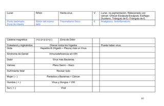 Lunar Riñón Hanta virus V Lunar, no pigmentación. Relacionado con
cáncer. Checar Escápula-Escápula, Esófago-
Duodeno, Triángulo de E.-Triángulo de E.
Punto lastimado.
Zona de interés
Riñón del mismo
lado
Traumatismo físico E Analgésico. Antinflamatorio
Cadena magnética (+)(-)(+)(-)(+)(-) Zona de Dolor
Colesterol y triglicéridos Checar todos los hígados Puede haber virus.
Gota Hepatitis B (Hígado – Pleura) más un Virus
Síndrome de Daniel Inmunodeficiencia sin VIH
Dolor Virus más Bacterias
Várices Plexo Sacro – Ilíaco
Sufrimiento fetal Revisar todo
Mujer ( - ) Parásitos y Bacterias = Cáncer
Hombre ( + ) Virus y Hongos = VIH
Sur ( + ) Viral
61
 