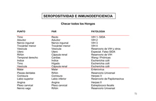 SEROPOSITIVIDAD E INMUNODEFICIENCIA
Checar todos los Hongos
PUNTO PAR PATOLOGIA
Timo
Aductor
Nervio inguinal
Trocánter menor
Vesícula
Utero
Riñón
Temporal derecho
Indice
Timo
Vesícula
Recto
Aductor
Nervio inguinal
Trocánter menor
Vesícula
Utero
Cápsula renal
Cardias
Indice
Hígado
Cápsula renal
VIH 1- SIDA
VIH 2
VIH 3
VIH 4
Reservorio de VIH y otros
Especial. Falso SIDA
Reservorio de VIH
Wang / Priónicas
Escherichia colli
Escherichia colli
Escherichia colli
Malar Malar Enterovirus
Piezas dentales Riñón Reservorio Universal
Comisura Comisura Herpes V
Labio superior Labio inferior Reservorio de Papilomavirus
Angina Angina Herpes II
Plexo cervical Plexo cervical Estreptococo fecalis
Nervio vago Riñón Reservorio Universal
71
 