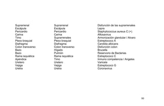 Suprarrenal Suprarrenal Disfunción de las suprarrenales
Escápula Escápula Lepra
Pericardio Pericardio Staphylococcus aureus C (+)
Carina Carina Aftosavirus
Timo Suprarrenales Armonización glandular / Alvaro
Plexo braquial Plexo braquial Estreptococo A
Diafragma Diafragma Candida albicans
Colon transverso Colon transverso Disfunción colon
Bazo Hígado Brucella
Bazo Pulmón Reservorio de Bacterias
Rama isquiática Rama isquiática Estreptococo C
Apéndice Timo Inmuno competencia / Angeles
Uretero Uretero Varicela
Vejiga Vejiga Estreptococo G
Uretra Uretra Coronavirus
80
 