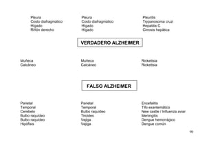Pleura Pleura Pleuritis
Costo diafragmático Costo diafragmático Trypanosoma cruzi
Hígado Hígado Hepatitis C
Riñón derecho Hígado Cirrosis hepática
VERDADERO ALZHEIMER
Muñeca Muñeca Rickettsia
Calcáneo Calcáneo Rickettsia
FALSO ALZHEIMER
Parietal Parietal Encefalitis
Temporal Temporal Tifo exantemático
Cerebelo Bulbo raquídeo New castle / Influenza aviar
Bulbo raquídeo Tiroides Meningitis
Bulbo raquídeo Vejiga Dengue hemorrágico
Hipófisis Vejiga Dengue común
90
 