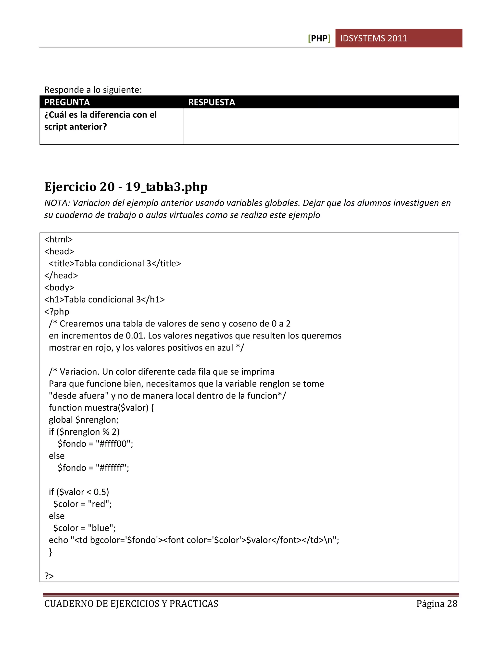 [PHP] IDSYSTEMS 2011




Responde a lo siguiente:
PREGUNTA                           RESPUESTA
¿Cuál es la diferencia con el      Basicamente crear un color diferente para cada fila dependiendo
script anterior?                   de si es par o impar. Esto se realiza en la funcion y mediante las
                                   instrucciones IF.




Ejercicio 20 - 19_tabla3.php
NOTA: Variacion del ejemplo anterior usando variables globales. Dejar que los alumnos investiguen en
su cuaderno de trabajo o aulas virtuales como se realiza este ejemplo

<html>
<head>
 <title>Tabla condicional 3</title>
</head>
<body>
<h1>Tabla condicional 3</h1>
<?php
 /* Crearemos una tabla de valores de seno y coseno de 0 a 2
 en incrementos de 0.01. Los valores negativos que resulten los queremos
 mostrar en rojo, y los valores positivos en azul */

 /* Variacion. Un color diferente cada fila que se imprima
 Para que funcione bien, necesitamos que la variable renglon se tome
 "desde afuera" y no de manera local dentro de la funcion*/
 function muestra($valor) {
 global $nrenglon;
 if ($nrenglon % 2)
    $fondo = "#ffff00";
 else
    $fondo = "#ffffff";

 if ($valor < 0.5)
   $color = "red";
 else
   $color = "blue";
 echo "<td bgcolor='$fondo'><font color='$color'>$valor</font></td>n";
 }

?>

CUADERNO DE EJERCICIOS Y PRACTICAS                                                          Página 28
 
