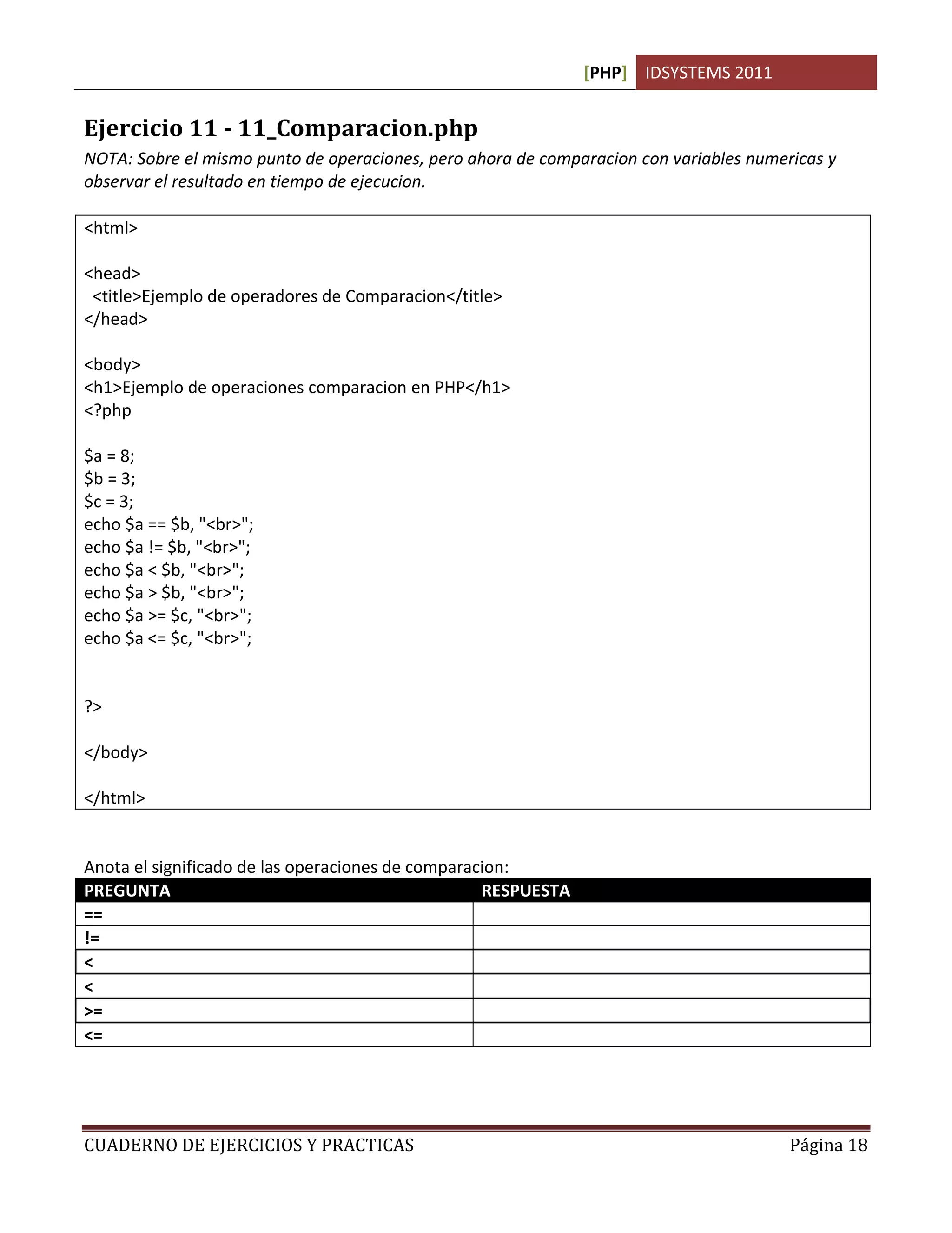 [PHP] IDSYSTEMS 2011
CUADERNO DE EJERCICIOS Y PRACTICAS Página 18
Ejercicio 11 - 11_Comparacion.php
NOTA: Sobre el mismo punto de operaciones, pero ahora de comparacion con variables numericas y
observar el resultado en tiempo de ejecucion.
<html>
<head>
<title>Ejemplo de operadores de Comparacion</title>
</head>
<body>
<h1>Ejemplo de operaciones comparacion en PHP</h1>
<?php
$a = 8;
$b = 3;
$c = 3;
echo $a == $b, "<br>";
echo $a != $b, "<br>";
echo $a < $b, "<br>";
echo $a > $b, "<br>";
echo $a >= $c, "<br>";
echo $a <= $c, "<br>";
?>
</body>
</html>
Anota el significado de las operaciones de comparacion:
PREGUNTA RESPUESTA
== totalmente igual
!= no igual o diferente
< menor que
< mayor que
>= mayor o igual que
<= menor o igual que
 