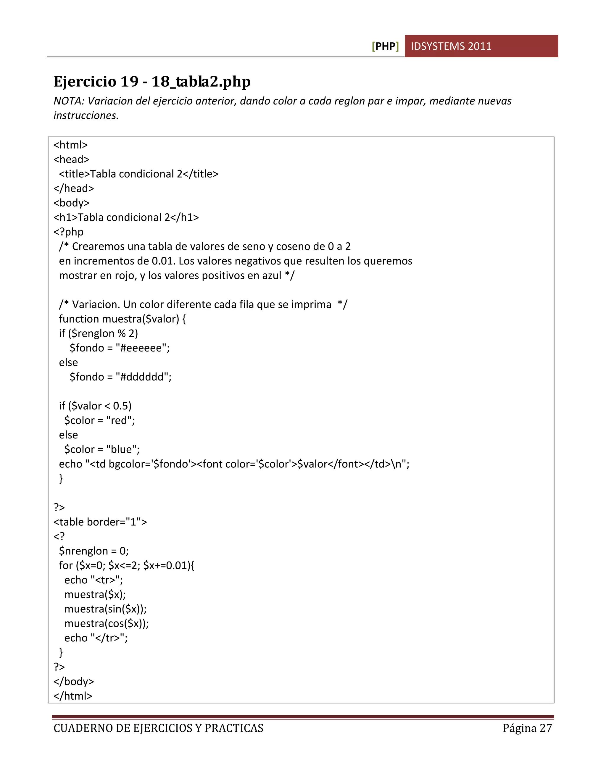 [PHP] IDSYSTEMS 2011
CUADERNO DE EJERCICIOS Y PRACTICAS Página 27
Ejercicio 19 - 18_tabla2.php
NOTA: Variacion del ejercicio anterior, dando color a cada reglon par e impar, mediante nuevas
instrucciones.
<html>
<head>
<title>Tabla condicional 2</title>
</head>
<body>
<h1>Tabla condicional 2</h1>
<?php
/* Crearemos una tabla de valores de seno y coseno de 0 a 2
en incrementos de 0.01. Los valores negativos que resulten los queremos
mostrar en rojo, y los valores positivos en azul */
/* Variacion. Un color diferente cada fila que se imprima */
function muestra($valor) {
if ($renglon % 2)
$fondo = "#eeeeee";
else
$fondo = "#dddddd";
if ($valor < 0.5)
$color = "red";
else
$color = "blue";
echo "<td bgcolor='$fondo'><font color='$color'>$valor</font></td>n";
}
?>
<table border="1">
<?
$nrenglon = 0;
for ($x=0; $x<=2; $x+=0.01){
echo "<tr>";
muestra($x);
muestra(sin($x));
muestra(cos($x));
echo "</tr>";
}
?>
</body>
</html>
 