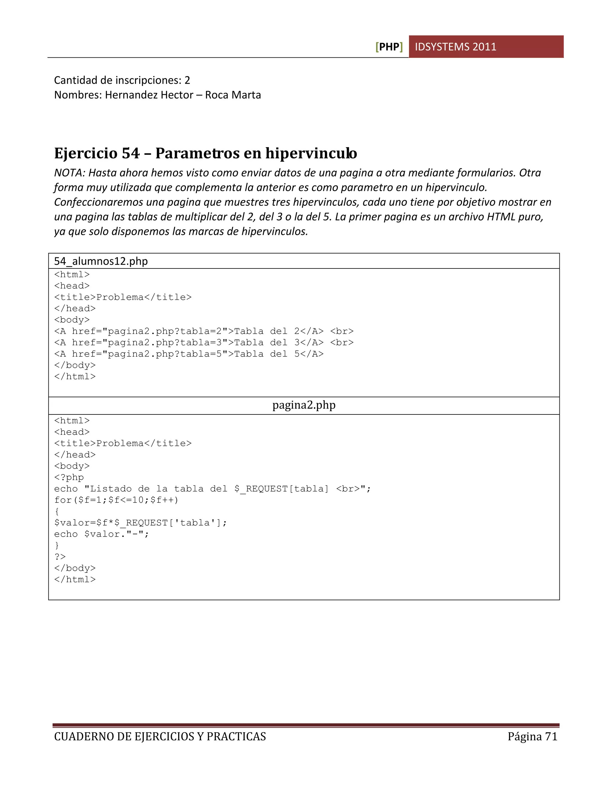 [PHP] IDSYSTEMS 2011
CUADERNO DE EJERCICIOS Y PRACTICAS Página 71
Cantidad de inscripciones: 2
Nombres: Hernandez Hector – Roca Marta
Ejercicio 54 – Parametros en hipervinculo
NOTA: Hasta ahora hemos visto como enviar datos de una pagina a otra mediante formularios. Otra
forma muy utilizada que complementa la anterior es como parametro en un hipervinculo.
Confeccionaremos una pagina que muestres tres hipervinculos, cada uno tiene por objetivo mostrar en
una pagina las tablas de multiplicar del 2, del 3 o la del 5. La primer pagina es un archivo HTML puro,
ya que solo disponemos las marcas de hipervinculos.
54_alumnos12.php
<html>
<head>
<title>Problema</title>
</head>
<body>
<A href="pagina2.php?tabla=2">Tabla del 2</A> <br>
<A href="pagina2.php?tabla=3">Tabla del 3</A> <br>
<A href="pagina2.php?tabla=5">Tabla del 5</A>
</body>
</html>
pagina2.php
<html>
<head>
<title>Problema</title>
</head>
<body>
<?php
echo "Listado de la tabla del $_REQUEST[tabla] <br>";
for($f=1;$f<=10;$f++)
{
$valor=$f*$_REQUEST['tabla'];
echo $valor."-";
}
?>
</body>
</html>
 