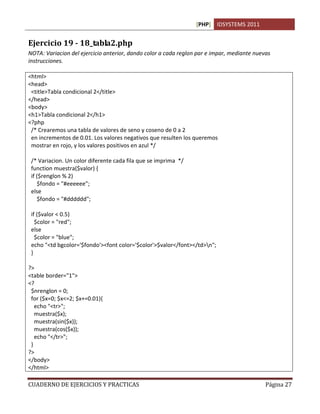 [PHP] IDSYSTEMS 2011
CUADERNO DE EJERCICIOS Y PRACTICAS Página 27
Ejercicio 19 - 18_tabla2.php
NOTA: Variacion del ejercicio anterior, dando color a cada reglon par e impar, mediante nuevas
instrucciones.
<html>
<head>
<title>Tabla condicional 2</title>
</head>
<body>
<h1>Tabla condicional 2</h1>
<?php
/* Crearemos una tabla de valores de seno y coseno de 0 a 2
en incrementos de 0.01. Los valores negativos que resulten los queremos
mostrar en rojo, y los valores positivos en azul */
/* Variacion. Un color diferente cada fila que se imprima */
function muestra($valor) {
if ($renglon % 2)
$fondo = "#eeeeee";
else
$fondo = "#dddddd";
if ($valor < 0.5)
$color = "red";
else
$color = "blue";
echo "<td bgcolor='$fondo'><font color='$color'>$valor</font></td>n";
}
?>
<table border="1">
<?
$nrenglon = 0;
for ($x=0; $x<=2; $x+=0.01){
echo "<tr>";
muestra($x);
muestra(sin($x));
muestra(cos($x));
echo "</tr>";
}
?>
</body>
</html>
 