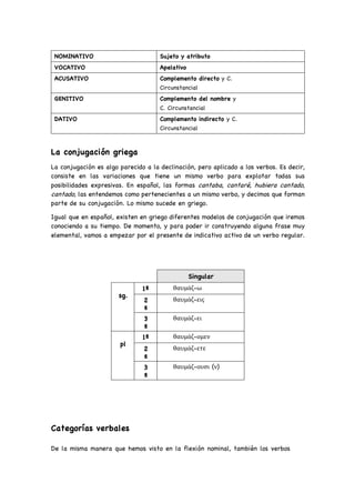 NOMINATIVO Sujeto y atributo
VOCATIVO Apelativo
ACUSATIVO Complemento directo y C.
Circunstancial
GENITIVO Complemento del nombre y
C. Circunstancial
DATIVO Complemento indirecto y C.
Circunstancial
La conjugación griega
La conjugación es algo parecido a la declinación, pero aplicado a los verbos. Es decir,
consiste en las variaciones que tiene un mismo verbo para explotar todas sus
posibilidades expresivas. En español, las formas cantaba, cantaré, hubiera cantado,
cantado, las entendemos como pertenecientes a un mismo verbo, y decimos que forman
parte de su conjugación. Lo mismo sucede en griego.
Igual que en español, existen en griego diferentes modelos de conjugación que iremos
conociendo a su tiempo. De momento, y para poder ir construyendo alguna frase muy
elemental, vamos a empezar por el presente de indicativo activo de un verbo regular.
Singular
sg.
1ª θαυμάζ-ω
2
ª
θαυμάζ-εις
3
ª
θαυμάζ-ει
pl
1ª θαυμάζ-ομεν
2
ª
θαυμάζ-ετε
3
ª
θαυμάζ-ουσι (ν)
Categorías verbales
De la misma manera que hemos visto en la flexión nominal, también los verbos
 