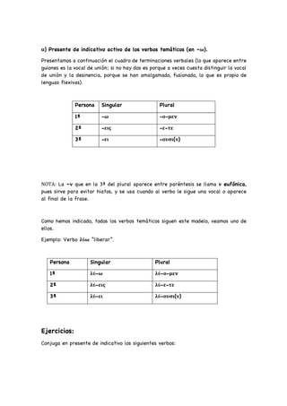 α) Presente de indicativo activo de los verbos temáticos (en –ω).
Presentamos a continuación el cuadro de terminaciones verbales (lo que aparece entre
guiones es la vocal de unión; si no hay dos es porque a veces cuesta distinguir la vocal
de unión y la desinencia, porque se han amalgamado, fusionado, lo que es propio de
lenguas flexivas).
Persona Singular Plural
1ª -ω -ο-μεν
2ª -εις -ε-τε
3ª -ει -ουσι(ν)
ΝΟΤΑ: La –ν que en la 3ª del plural aparece entre paréntesis se llama ν eufónica,
pues sirve para evitar hiatos, y se usa cuando al verbo le sigue una vocal o aparece
al final de la frase.
Como hemos indicado, todos los verbos temáticos siguen este modelo, veamos uno de
ellos.
Ejemplo: Verbo λύω “liberar”.
Persona Singular Plural
1ª λύ-ω λύ-ο-μεν
2ª λύ-εις λύ-ε-τε
3ª λύ-ει λύ-ουσι(ν)
Ejercicios:
Conjuga en presente de indicativo los siguientes verbos:
 