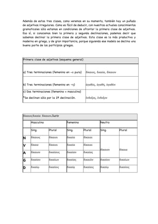 Además de estas tres clases, como veremos en su momento, también hay un puñado
de adjetivos irregulares. Como es fácil de deducir, con nuestros actuales conocimientos
gramaticales sólo estamos en condiciones de afrontar la primera clase de adjetivos.
Eso sí, si conocemos bien la primera y segunda declinaciones, podemos decir que
sabemos declinar la primera clase de adjetivos. Esta clase es la más productiva y
moderna en griego, y de gran importancia, porque siguiendo ese modelo se declina una
buena parte de los participios griegos.
Primera clase de adjetivos (esquema general)
a) Tres terminaciones (femenino en -α pura) δίκαιος, δικαία, δίκαιον
b) Tres terminaciones (femenino en –η) ἀγαθός, ἀγαθή, ἀγαθόν
c) Dos terminaciones (femenino = masculino)
*Se declinan sólo por la 2ª declinación. ἔνδοξος, ἔνδοξον
δίκαιοςδικαία δίκαιονJusto
Masculino Femenino Neutro
Sing. Plural Sing. Plural Sing. Plural
N δίκαιος δίκαιοι δικαία δίκαιαι
δίκαιον δίκαια
V δίκαιε δίκαιοι δικαία δίκαιαι
A δίκαιον δικαίους δικαίαν δικαίας
G δικαίου δικαίων δικαίας δικαιῶν δικαίου δικαίων
D δικαίῳ δικαίοις δικαίᾳ δικαίαις δικαίῳ δικαίοις
 