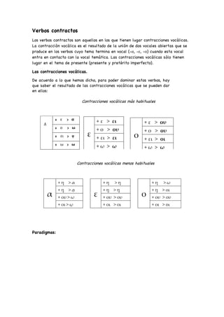 Verbos contractos
Los verbos contractos son aquellos en los que tienen lugar contracciones vocálicas.
La contracción vocálica es el resultado de la unión de dos vocales abiertas que se
produce en los verbos cuyo tema termina en vocal (-α, -ε, -ο) cuando esta vocal
entra en contacto con la vocal temática. Las contracciones vocálicas sólo tienen
lugar en el tema de presente (presente y pretérito imperfecto).
Las contracciones vocálicas.
De acuerdo a lo que hemos dicho, para poder dominar estos verbos, hay
que saber el resultado de las contracciones vocálicas que se pueden dar
en ellos:
Contracciones vocálicas más habituales
Contracciones vocálicas menos habituales
Paradigmas:
Α
+ ε > α
+ ο > ω
+ ει > ᾳ
+ ω > ω
ε
+ ε > ει
+ ο > ου
+ ει > ει
+ ω > ω
ο
+ ε > ου
+ ο > ου
+ ει > οι
+ ω > ω
α
+ η > α
+ ῃ > ᾳ
+ ου > ω
+ οι > ῳ
ε
+ η > η
+ ῃ > ῃ
+ ου > ου
+ οι > οι
ο
+ η > ω
+ ῃ > οι
+ ου > ου
+ οι > οι
 