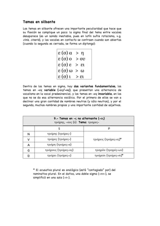 Temas en silbante
Los temas en silbante ofrecen una importante peculiaridad que hace que
su flexión se complique un poco: la sigma final del tema entre vocales
desaparece (es un sonido inestable, pues en latín sufre rotacismo, v.g.
cinis, cineris), y las vocales en contacto se contraen cuando son abiertas
(cuando la segunda es cerrada, se forma un diptongo):
Dentro de los temas en sigma, hay dos variantes fundamentales, los
temas en -ες variable (-ες/-ος), que presentan una alternancia de
vocalismo en la vocal predesinencial, y los temas en -ες invariable, en los
que no se da esa alternancia vocálica. Por el primero de ellos se van a
declinar una gran cantidad de nombres neutros (y sólo neutros), y por el
segundo, muchos nombres propios y una importante cantidad de adjetivos.
9.- Temas en -ς no alternante (-ες)
τριήρης, -ους (ὁ) Tema: τριηρες-
S P
N τριήρης (τριήρες-)
τριήρεις (τριήρες-ες)*
V τριήρες (τριήρες-)
A τριήρη (τριήρες-α)
G τριήρους (τριήρες-ος) τριηρῶν (τριηρές-ων)
D τριήρει (τριήρες-ι) τριήρεσι (τριήρες-σι)*
* El acusativo plural es analógico (está “contagiado” por) del
nominativo plural. En el dativo, una doble sigma (-σσ-), se
simplificó en una sola (-σ-).
ε (σ) α > η
ε (σ) ο > ου
ε (σ) ε > ει
ε (σ) ω > ω
ε (σ) ι > ει
 