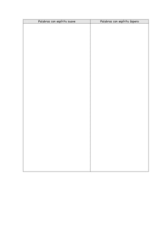 Palabras con espíritu suave Palabras con espíritu áspero
 