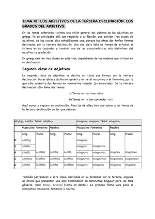 TEMA XI: LOS ADJETIVOS DE LA TERCERA DECLINACIÓN. LOS
GRADOS DEL ADJETIVO.
En los temas anteriores tuvimos una visión general del sistema de los adjetivos en
griego. Ya se anticipaba allí, con respecto a su flexión, que existen tres clases de
adjetivos, de las cuales sólo estudiábamos una, porque las otras dos tenían formas
declinadas por la tercera declinación. Una vez vista ésta es tiempo de estudiar el
sistema en su conjunto, y también una de las características más distintivas del
adjetivo: la gradación.
En griego existen tres clases de adjetivos, dependiendo de los modelos que utilicen en
su declinación.
Segunda clase de adjetivos
La segunda clase de adjetivos se declina en todas sus formas por la tercera
declinación. No establece distinción genérica entre el masculino y el femenino, por lo
que sólo presenta dos formas en nominativo singular (su enunciado). De la tercera
declinación sólo toma dos temas:
a) Temas en -ες invariable.
b) Temas en -ν (en concreto: -ον)
Aquí vamos a repasar su declinación. Para los detalles, hay que volver a los temas de
la tercera declinación de los que derivan.
También pertenecen a esta clase, declinada en su totalidad por la tercera, algunos
adjetivos que presentan una sola terminación en nominativo singular para los tres
géneros, como πένης, πένητος (tema en dental). La primera forma vale para el
nominativo masculino, femenino y neutro.
ἀληθής, ἀληθές Tema: ἀληθες- σώφρων, σώφρον Tema: σώφρον-
Masculino-Femenino Neutro Masculino-Femenino Neutro
Sing. Plural Sing. Plural Sing. Plural Sing. Plural
N ἀληθής
ἀληθεῖς ἀληθές ἀληθῆ
σώφρων
σώφρονες
σώφρον σώφρονα
V ἀληθές σώφρον
A ἀληθῆ σώφρονα σώφρονας
G ἀληθοῦς ἀληθῶν ἀληθοῦς ἀληθῶν σώφρονος σωφρόνων σώφρονος σωφρόνων
D ἀληθεῖ ἀληθέσι ἀληθεῖ ἀληθέσι σώφρονι σώφροσι σώφρονι σώφροσι
 