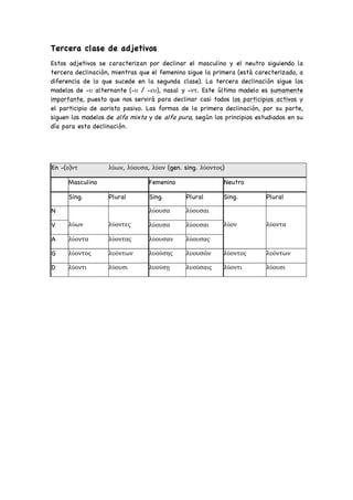 Tercera clase de adjetivos
Estos adjetivos se caracterizan por declinar el masculino y el neutro siguiendo la
tercera declinación, mientras que el femenino sigue la primera (está carecterizado, a
diferencia de lo que sucede en la segunda clase). La tercera declinación sigue los
modelos de -υ alternante (-υ / -ευ), nasal y -ντ. Este último modelo es sumamente
importante, puesto que nos servirá para declinar casi todos los participios activos y
el participio de aoristo pasivo. Las formas de la primera declinación, por su parte,
siguen los modelos de alfa mixta y de alfa pura, según los principios estudiados en su
día para esta declinación.
En -(ο)ντ λύων, λύουσα, λύον (gen. sing. λύοντος)
Masculino Femenino Neutro
Sing. Plural Sing. Plural Sing. Plural
N
λύων λύοντες
λύουσα λύουσαι
λύον λύοντα
V λύουσα λύουσαι
A λύοντα λύοντας λύουσαν λύουσας
G λύοντος λυόντων λυούσης λυουσῶν λύοντος λυόντων
D λύοντι λύουσι λυούσῃ λυούσαις λύοντι λύουσι
 