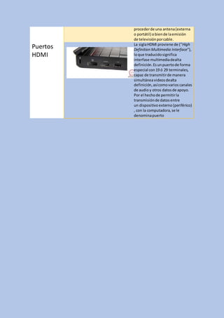 procederde una antena(externa
o portátil) obiende laemisión
de televisiónporcable.
Puertos
HDMI
La siglaHDMI proviene de ("High
Definition Multimedia Interface"),
loque traducidosignifica
interfase multimediadealta
definición.Esunpuertode forma
especial con19 ó 29 terminales,
capaz de transmitirde manera
simultáneavideosdealta
definición,asícomovarios canales
de audio y otros datosde apoyo.
Por el hechode permitirla
transmisiónde datos entre
un dispositivo externo(periférico)
, con la computadora,se le
denominapuerto
 