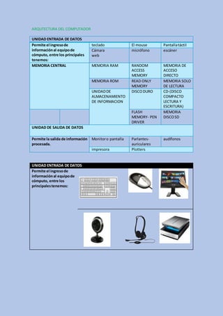 ARQUTECTURA DEL COMPUTADOR
UNIDAD ENTRADA DE DATOS
Permite el ingresode
informaciónal equipode
cómputo, entre los principales
tenemos:
teclado El mouse Pantallatáctil
Cámara
web
micrófono escáner
MEMORIA CENTRAL MEMORIA RAM RANDOM
ACCESS
MEMORY
MEMORIA DE
ACCESO
DIRECTO
MEMORIA ROM READ ONLY
MEMORY
MEMORIA SOLO
DE LECTURA
UNIDADDE
ALMACENAMIENTO
DE INFORMACION
DISCODURO CD-(DISCO
COMPACTO
LECTURA Y
ESCRITURA)
FLASH
MEMORY- PEN
DRIVER
MEMORIA
DISCOSD
UNIDAD DE SALIDA DE DATOS
Permite la salida de información
procesada.
Monitoro pantalla Parlantes-
auriculares
audífonos
impresora Plotters
UNIDAD ENTRADA DE DATOS
Permite el ingresode
informaciónal equipode
cómputo, entre los
principalestenemos:
 