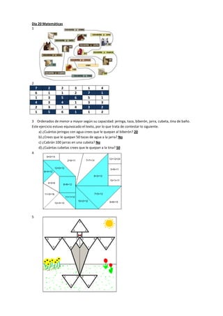Día 20 Matemáticas
1
2
7 2 2 3 1 4
6 1 1 2 7 1
1 3 5 6 5 1
4 3 4 1 3 3
2 3 1 4 3 2
1 5 6 1 1 2
3 Ordenados de menor a mayor según su capacidad: jeringa, taza, biberón, jarra, cubeta, tina de baño.
Este ejercicio estuvo equivocado el texto, por lo que trata de contestar lo siguiente.
a) ¿Cuántas jeringas con agua crees que le quepan al biberón? 20
b) ¿Crees que le quepan 50 tazas de agua a la jarra? No
c) ¿Cabrán 100 jarras en una cubeta? No
d) ¿Cuántas cubetas crees que le quepan a la tina? 50
4
5
 