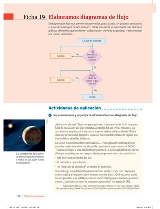 Prácticas letradas
100
El diagrama de flujo nos permite esquematizar, paso a paso, un proceso productivo
o la secuencia lógica de una solución. Cada secuencia se representa con símbolos
gráficos diferentes, que contienen la descripción breve de su proceso y se conectan
por medio de flechas.
¿Qué es un planeta? Durante generaciones, la respuesta fue fácil: una gran
bola de rocas o de gas que orbitaba alrededor del Sol. Pero, entonces, los
astrónomos empezaron a encontrar nuevos objetos del tamaño de Plutón
más allá de Neptuno. Después, hallaron mundos del tamaño de Júpiter que
circundaban estrellas distantes.
La Unión Astronómica Internacional (IAU), encargada de nombrar a estos
mundos recién descubiertos, abordó la cuestión en una reunión en 2006.
Trataron de llegar a una definición de planeta […]. La actual definición oficial
dice que un planeta es un cuerpo celeste que presenta estas características:
- Está en órbita alrededor del Sol.
- Es redondo o casi redondo.
- Ha “limpiado la vecindad” alrededor de su órbita.
Sin embargo, esta definición desconcertó al público. Esto ocurrió porque
solo se aplica a los planetas en nuestro sistema solar. ¿Qué pasa con todos
los exoplanetas que orbitan otras estrellas? Plutón pasó a llamarse planeta
enano. ¿Un planeta enano es un planeta pequeño? No, según la IAU.
Adaptado de ABC.es. (23 de septiembre de 2014). Plutón: ¿es o no es un planeta? [Web].
Recuperado de http://www.abc.es/ciencia/20140923/abci-pluton-planeta-201409231117.html
Actividades de aplicación
1 Lee atentamente y organiza la información en un diagrama de flujo.
Cruzar la avenida
Cruza
No
Sí
Sí
No
¿Algún
auto se
pasó la luz
verde?
¿El
semáforo
está en
verde?
Espera
Espera
Las concepciones de lo que es
un planeta seguirán cambiando
a medida de que surjan nuevas
investigaciones.
Elaboramos diagramas de flujo
Ficha 19
NASA
092_101_U02_LICI_COM_LA_4S.indd 100 26/04/16 10:32 a.m.
 