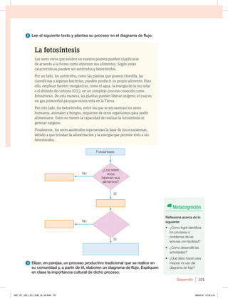 Desarrollo 101
La fotosíntesis
Los seres vivos que existen en nuestro planeta pueden clasificarse
de acuerdo a la forma como obtienen sus alimentos. Según estas
características pueden ser autótrofos y heterótrofos.
Por un lado, los autótrofos, como las plantas que poseen clorofila, las
cianofíceas y algunas bacterias, pueden producir su propio alimento. Para
ello, emplean fuentes inorgánicas, como el agua, la energía de la luz solar
o el dióxido de carbono (CO2
), en un complejo proceso conocido como
fotosíntesis. De esta manera, las plantas pueden liberar oxígeno, el cual es
un gas primordial para que exista vida en la Tierra.
Por otro lado, los heterótrofos, entre los que se encuentran los seres
humanos, animales y hongos, requieren de otros organismos para poder
alimentarse. Estos no tienen la capacidad de realizar la fotosíntesis ni
generar oxígeno.
Finalmente, los seres autótrofos representan la base de los ecosistemas,
debido a que brindan la alimentación y la energía que permite vivir a los
heterótrofos.
2 Lee el siguiente texto y plantea su proceso en el diagrama de flujo.
3 Elijan, en parejas, un proceso productivo tradicional que se realice en
su comunidad y, a partir de él, elaboren un diagrama de flujo. Expliquen
en clase la importancia cultural de dicho proceso.
¿Los seres
vivos
fabrican sus
alimentos?
No
Sí
No
Sí
Fotosíntesis
Metacognición
Reflexiona acerca de lo
siguiente:
t {$ØNPMPHSÏJEFOUJGJDBS
los procesos o
problemas de las
lecturas con facilidad?
t {$ØNPEFTBSSPMMÏMBT
actividades?
t {2VÏEFCPIBDFSQBSB
mejorar mi uso del
diagrama de flujo?
092_101_U02_LICI_COM_LA_4S.indd 101 26/04/16 10:32 a.m.
 