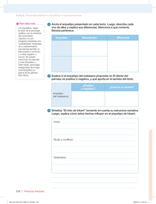 Prácticas literarias
210
Los arquetipos, según
la visión de la psicología
analítica, son el contenido
del inconsciente
colectivo; no son
imágenes heredadas sino
“posibilidades” heredadas
de su representación,
que siempre tendrán un
lado positivo o luminoso,
y un lado negativo u
oscuro. Se pueden
mencionar, por ejemplo,
a Luke Skywalker y
Darth Vader, personajes
antagonistas de la saga
cinematográfica La
guerra de las galaxias
(Star Wars).
Para saber más 2 Anota el arquetipo presentado en cada texto. Luego, describe cada
uno de ellos y explica sus diferencias. Menciona a qué corriente
literaria pertenece.
Arquetipo Descripción Diferencia
3 Explica si el arquetipo del matasano propuesto en El diente del
parnaso es positivo o negativo, y qué aporta en el sentido del texto.
Arquetipo
del matasanos
¿Positivo
o negativo?
¿Cuál es su aporte?
4 Sintetiza “El mito de Inkarrí” tomando en cuenta su estructura narrativa.
Luego, explica cómo estos hechos influyen en el arquetipo de Inkarrí.
Inicio: ________________________________________________________
_____________________________________________________________
_____________________________________________________________
Nudo o conflicto: ______________________________________________
_____________________________________________________________
_____________________________________________________________
Desenlace: ___________________________________________________
_____________________________________________________________
_____________________________________________________________
________________________________________________________________
________________________________________________________________
_______________________________________________________________
Ficha 8. Personajes literarios: arquetipos y representaciones
204_215_U04_LICI_COM_LA_4S.indd 210 26/04/16 11:40 a.m.
 